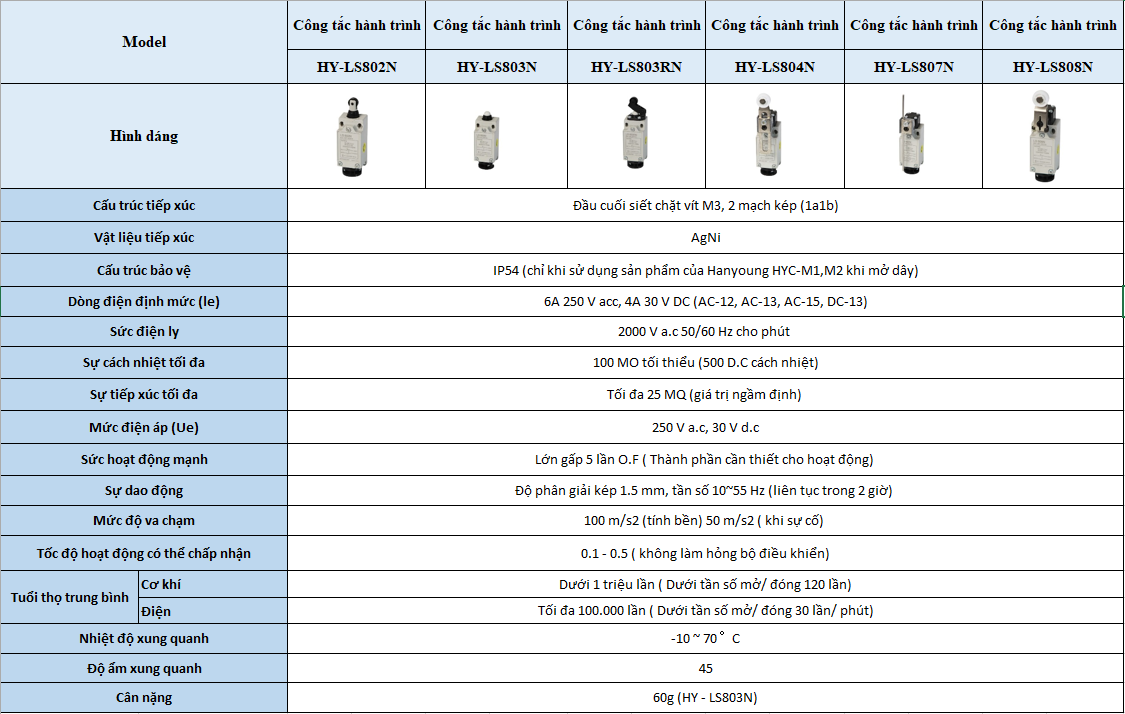 Thông số kĩ thuật Công tắc hành trình Hanyoung